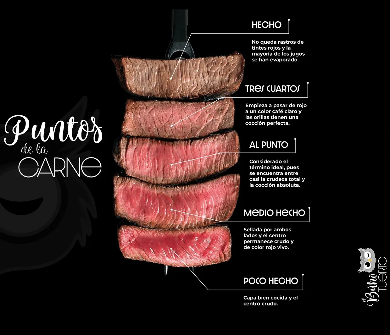Punto de la carne